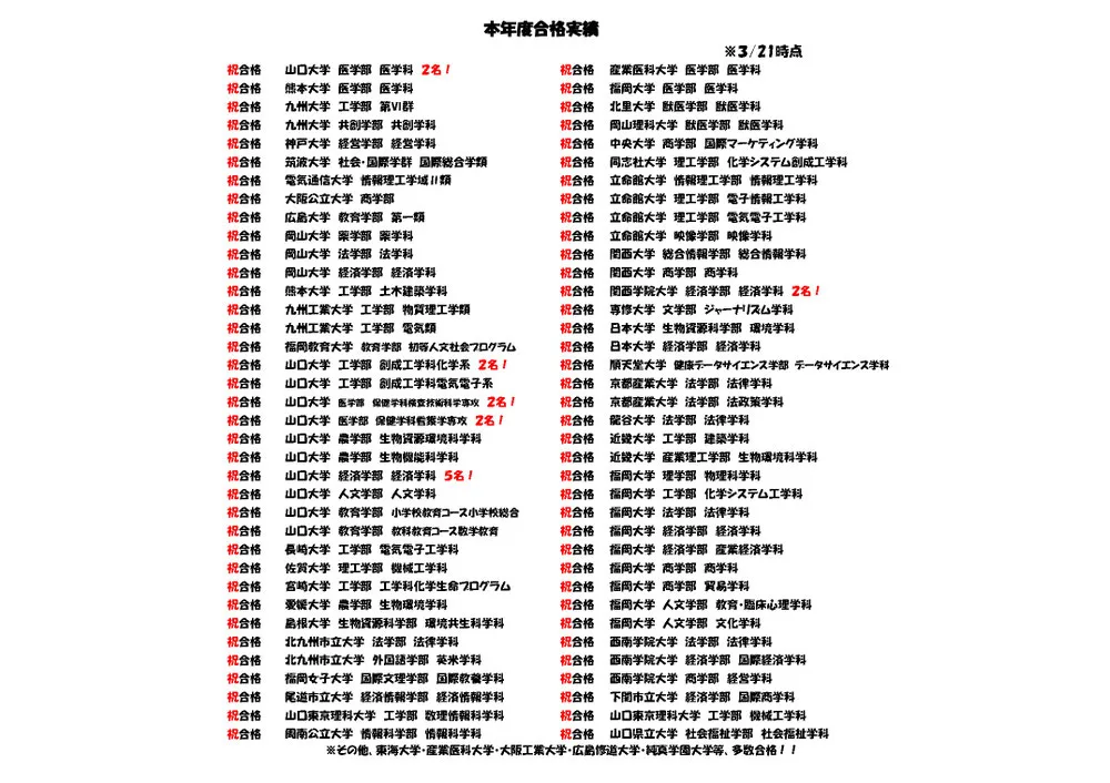 2026年合格実績